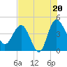 Cook Landing Cemetery tide chart for Sunday, July 20, 2025