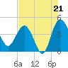 Cook Landing Cemetery tide chart for Monday, July 21, 2025
