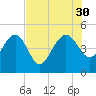 Cook Landing Cemetery tide chart for Wednesday, July 30, 2025