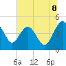 Cook Landing Cemetery tide chart for Tuesday, July 8, 2025