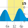 Cook Landing Cemetery tide chart for Friday, August 15, 2025