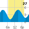 Cook Landing Cemetery tide chart for Wednesday, August 27, 2025