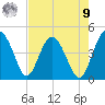 Cook Landing Cemetery tide chart for Saturday, August 9, 2025