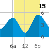 Cook Landing Cemetery tide chart for Monday, September 15, 2025