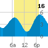 Cook Landing Cemetery tide chart for Tuesday, September 16, 2025