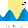 Cook Landing Cemetery tide chart for Wednesday, September 17, 2025