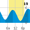 Cook Landing Cemetery tide chart for Friday, September 19, 2025