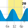 Cook Landing Cemetery tide chart for Saturday, September 20, 2025