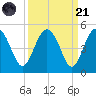 Cook Landing Cemetery tide chart for Sunday, September 21, 2025