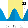 Cook Landing Cemetery tide chart for Monday, September 22, 2025