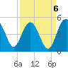 Cook Landing Cemetery tide chart for Saturday, September 6, 2025