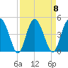 Cook Landing Cemetery tide chart for Monday, September 8, 2025