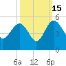 Cook Landing Cemetery tide chart for Wednesday, October 15, 2025
