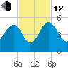 Cook Landing Cemetery tide chart for Wednesday, November 12, 2025