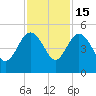 Cook Landing Cemetery tide chart for Saturday, November 15, 2025