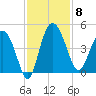 Cook Landing Cemetery tide chart for Saturday, November 8, 2025