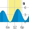 Cook Landing Cemetery tide chart for Tuesday, December 9, 2025