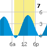 Cook Landing Cemetery tide chart for Wednesday, January 7, 2026