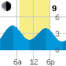 Cook Landing Cemetery tide chart for Monday, February 9, 2026