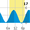 Cook Landing Cemetery tide chart for Tuesday, March 17, 2026