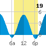 Cook Landing Cemetery tide chart for Thursday, March 19, 2026