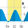 Cook Landing Cemetery tide chart for Friday, March 6, 2026
