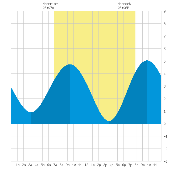 Cook Landing Cemetery tide chart for Tuesday, April 14, 2026