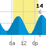 Cook Landing Cemetery tide chart for Tuesday, April 14, 2026