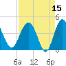Cook Landing Cemetery tide chart for Wednesday, April 15, 2026