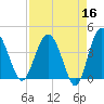 Cook Landing Cemetery tide chart for Thursday, April 16, 2026
