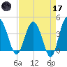 Cook Landing Cemetery tide chart for Friday, April 17, 2026