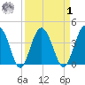 Cook Landing Cemetery tide chart for Wednesday, April 1, 2026