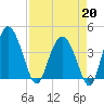 Cook Landing Cemetery tide chart for Monday, April 20, 2026