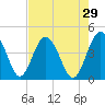 Cook Landing Cemetery tide chart for Wednesday, April 29, 2026
