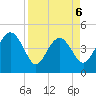 Cook Landing Cemetery tide chart for Monday, April 6, 2026
