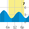 Cook Landing Cemetery tide chart for Tuesday, April 7, 2026