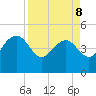 Cook Landing Cemetery tide chart for Wednesday, April 8, 2026