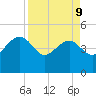 Cook Landing Cemetery tide chart for Thursday, April 9, 2026
