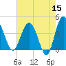 Cook Landing Cemetery tide chart for Friday, May 15, 2026