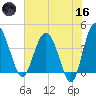 Cook Landing Cemetery tide chart for Saturday, May 16, 2026