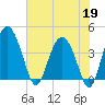 Cook Landing Cemetery tide chart for Tuesday, May 19, 2026