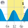 Cook Landing Cemetery tide chart for Friday, May 1, 2026