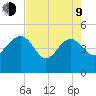 Cook Landing Cemetery tide chart for Saturday, May 9, 2026