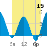 Cook Landing Cemetery tide chart for Monday, June 15, 2026
