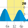 Cook Landing Cemetery tide chart for Saturday, June 20, 2026