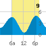 Cook Landing Cemetery tide chart for Tuesday, June 9, 2026
