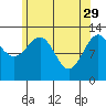 Coon Island tide chart for Saturday, April 29, 2023