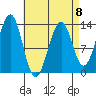 Coon Island tide chart for Saturday, April 8, 2023