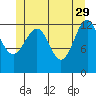 Coon Island tide chart for Monday, May 29, 2023