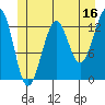 Coon Island tide chart for Friday, June 16, 2023